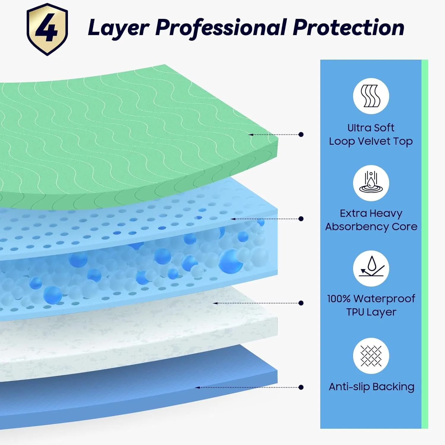 4 Pack 24 x 24 Extra Heavy Absorbency Washable Underpads, Waterproof Nursing Pads Incontinence Bed Pads, Reusable Washable Pee Pads for Dogs, Diaper Changing & Adults, Washable Puppy Pads