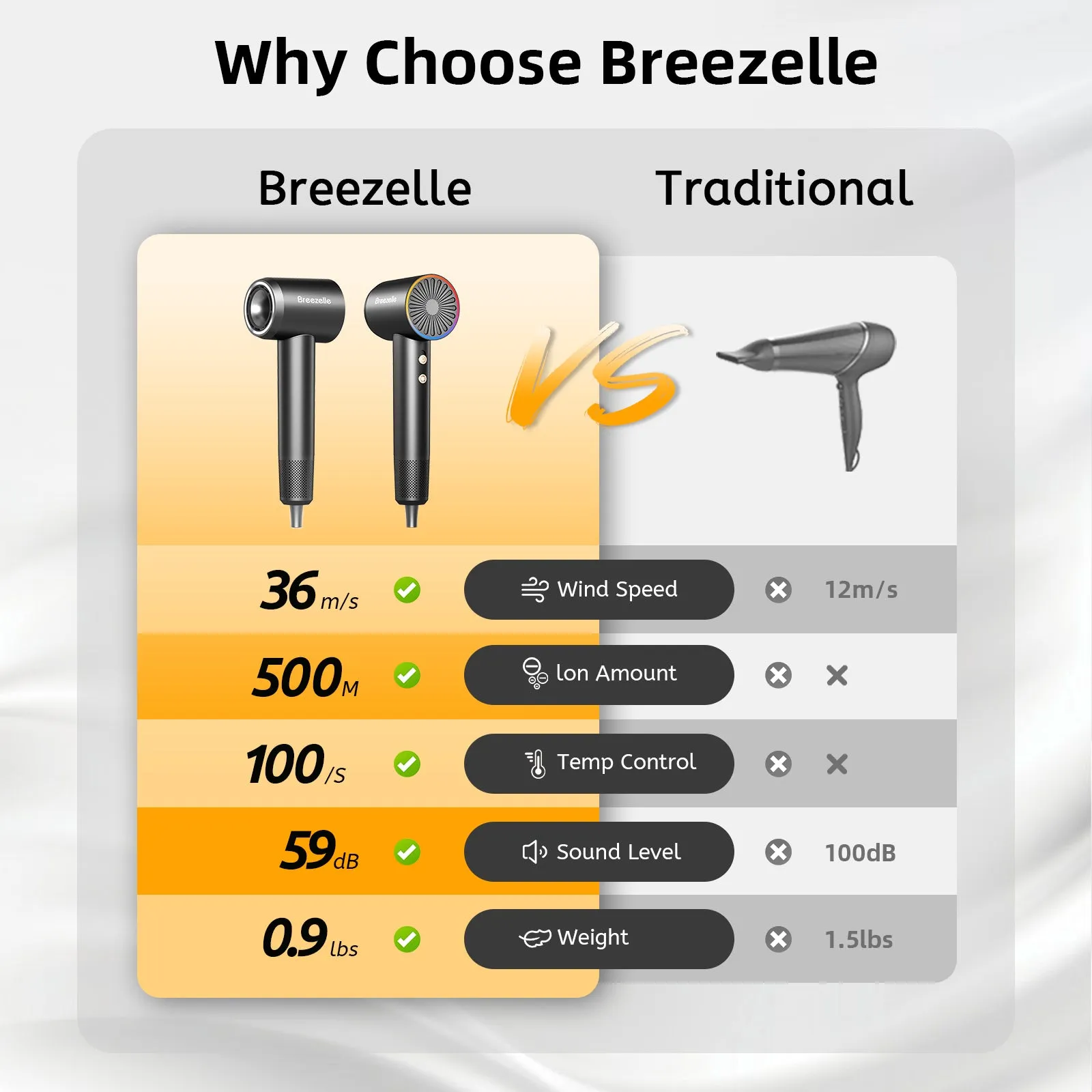 Breezelle High Speed Hair Dryer