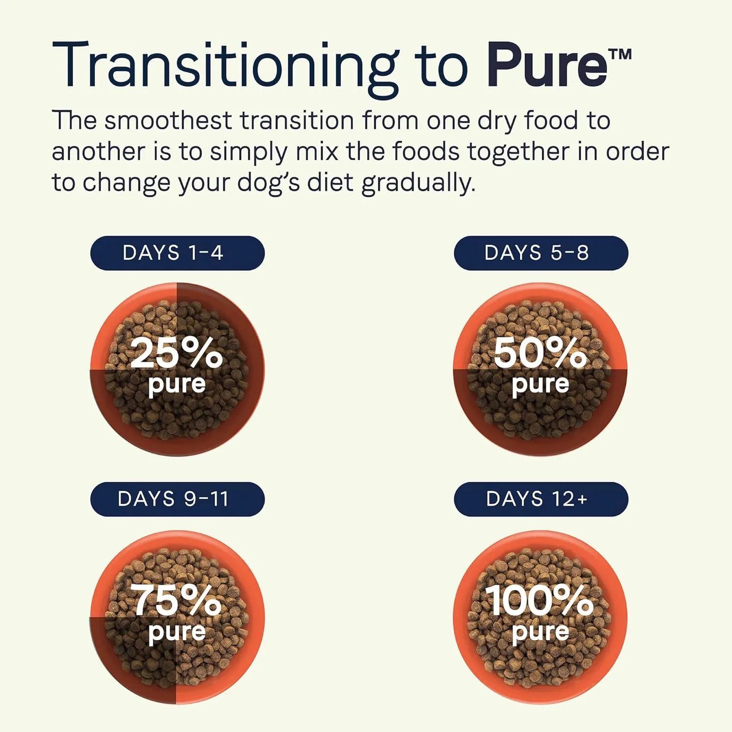 Canidae Pure Limited Ingredient Premium Adult Dry Dog Food, Real Bison, Lentil & Carrot Recipe, 21 lbs, Grain Free