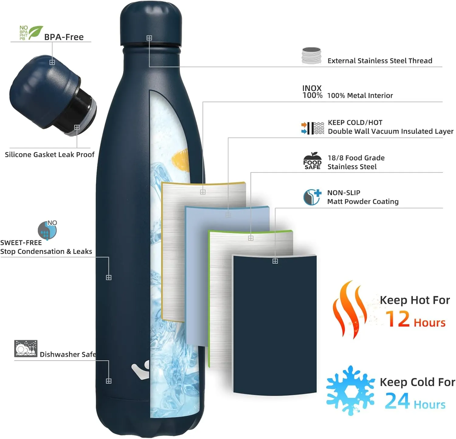 Insulated Water Bottles,25 oz Double Wall Stainless Steel Vacumm Metal Flask for Sports Travel,Navy Blue