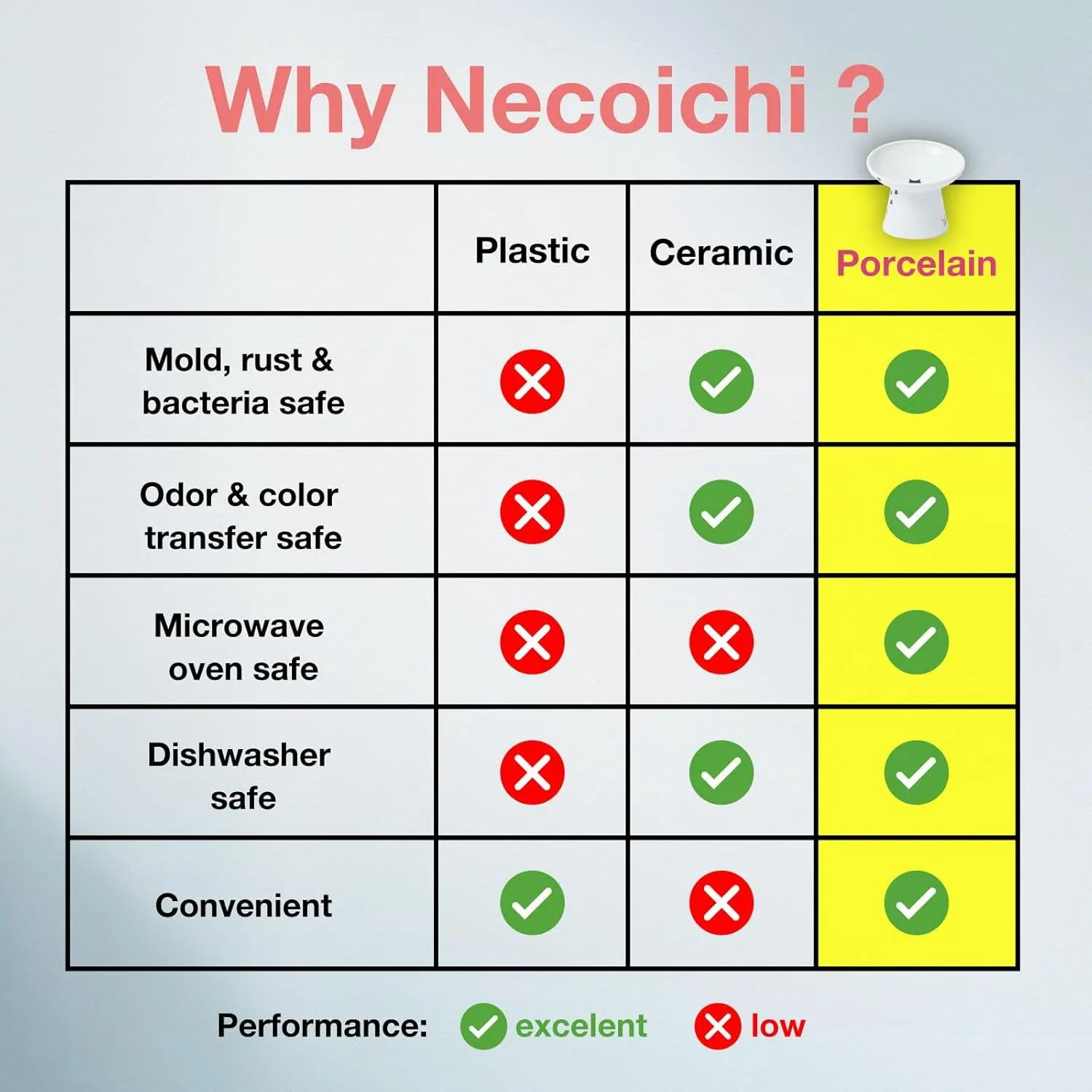 Necoichi Extra Wide Raised Cat Food Bowl, Elevated, Prevent Neck & Whisker Fatigue, Dishwasher and Microwave Safe, No.1 Seller in Japan! (Cat, Extra Wide Tilted)