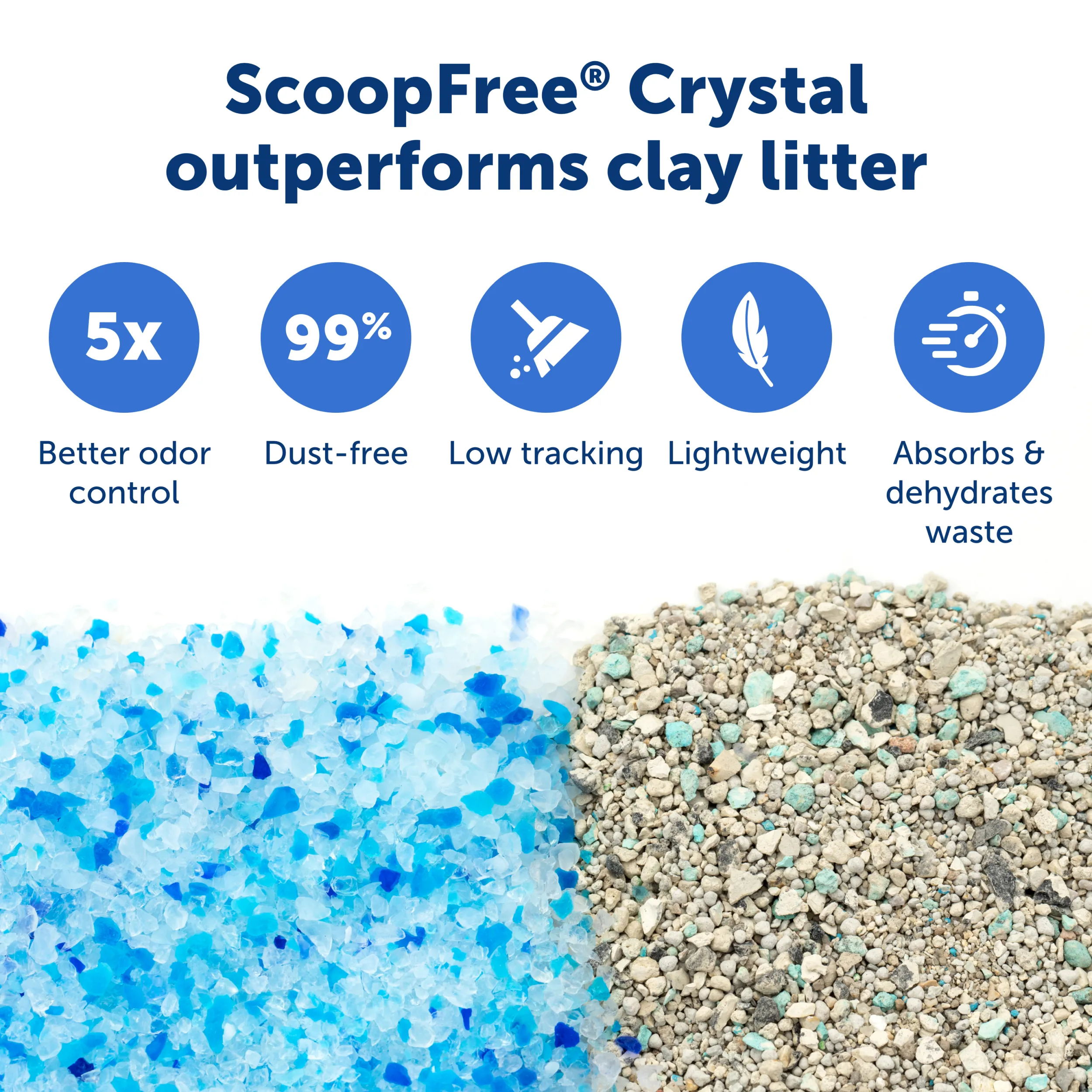 ScoopFree® Crystal Pro Front-Entry Self-Cleaning Litter Box